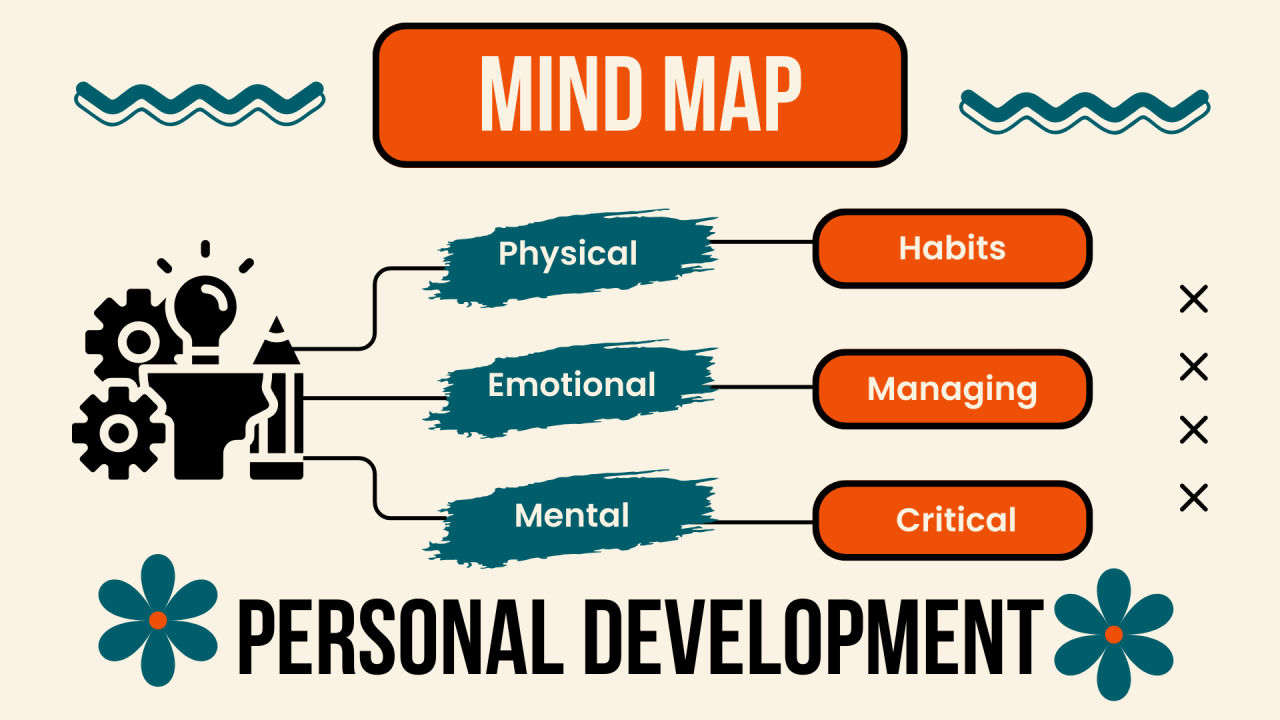 PERSONAL DEVELOPMENT FOR YOUTH